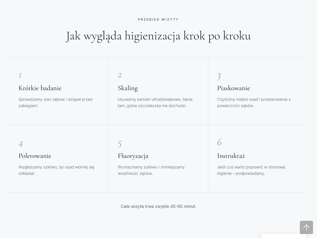 Alma-Dent - detal, np. profil lekarza