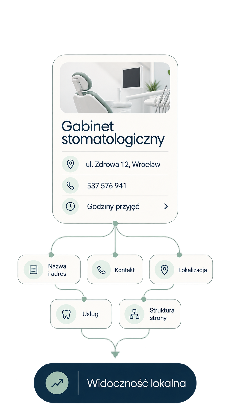 Widok mobilny — SEO lokalne